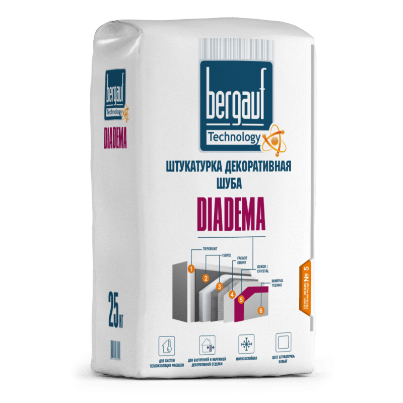 Штукатурка декоративная 